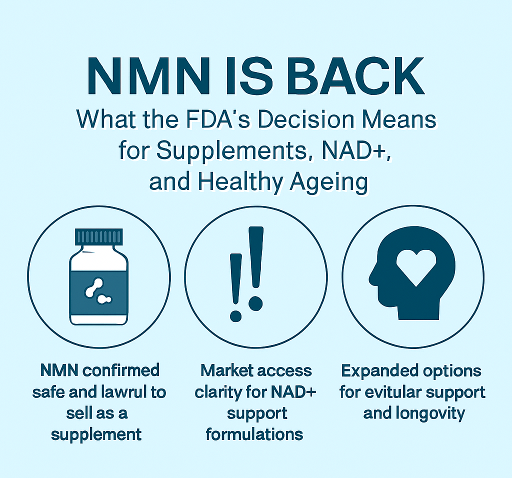 Infographic announcing NMN’s return as a lawful supplement with FDA decision highlights on NAD+ and ageing